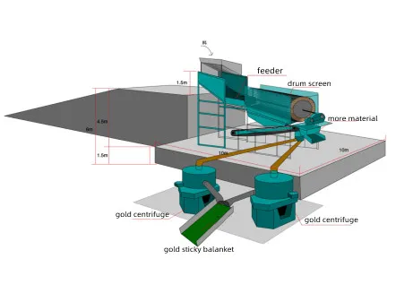 200 tph équipement d'écran de tambour de mine d'or - Full 