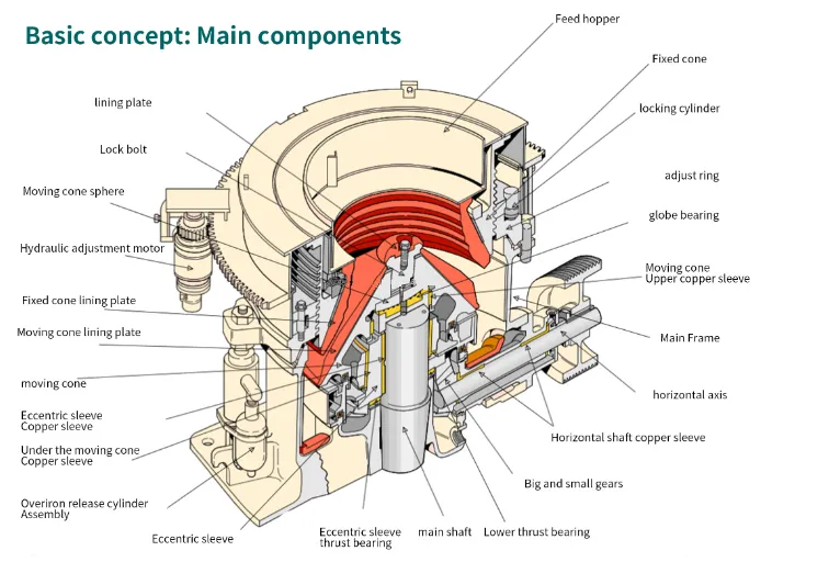 multi-cylindres à haute capacité 300T / h de 300T / h Hydraulique 
