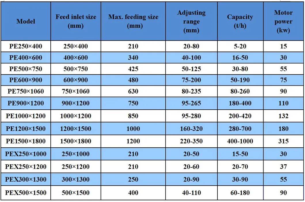 plante d'agr&eacute;gats - Haute efficacit&eacute; et conception durable PE500X750 Crusseur de m&acirc;chonne Conception durable 