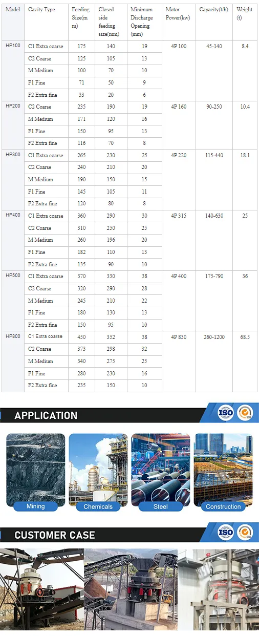 à haute capacité Haute capacité 300T / H Hydraulique multi-cylindres pour le brassage de conjoncs durs 